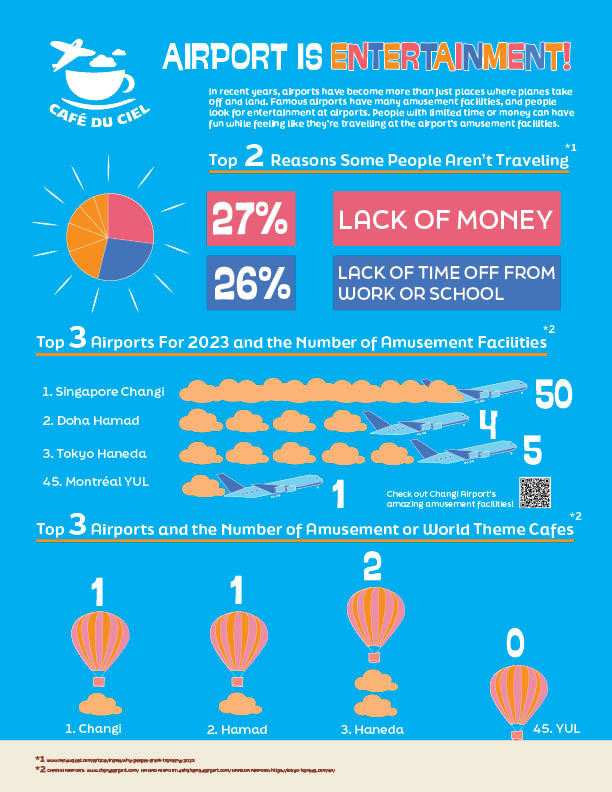 infographic